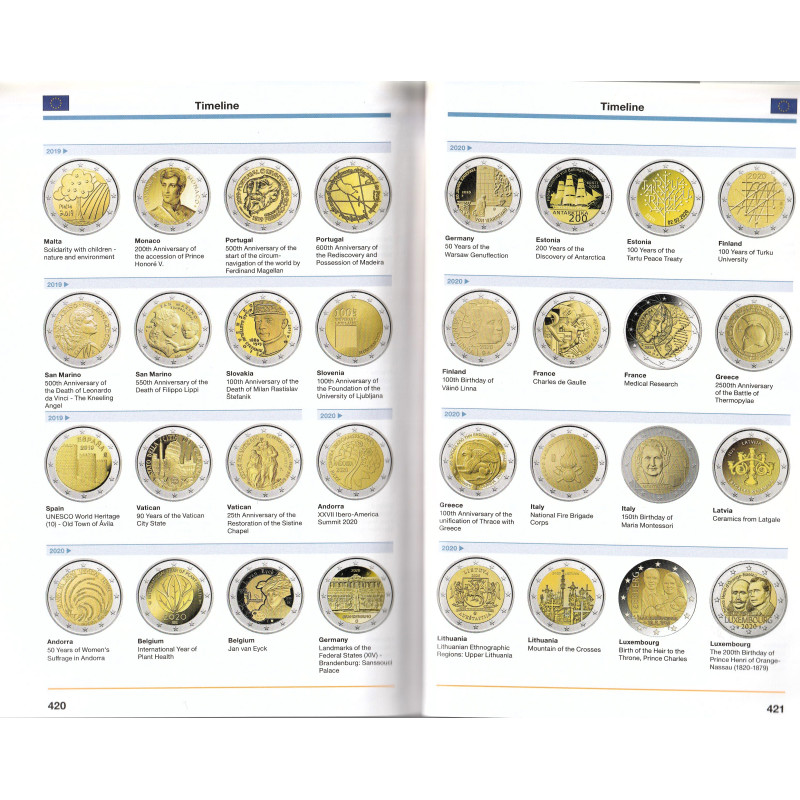 Katalóg 2 Euro mincí 2025, Anglický jazyk