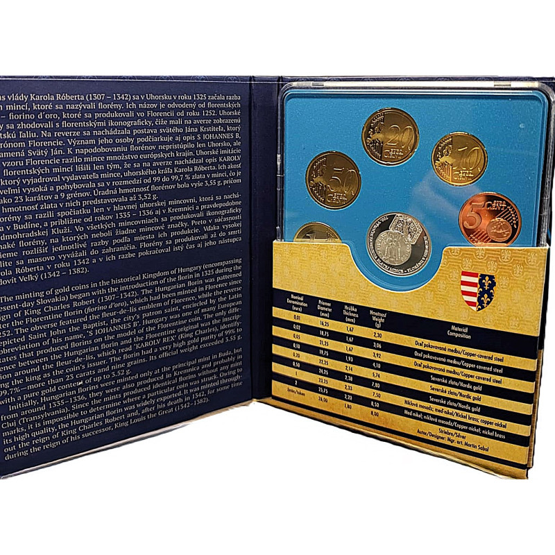 Sada euromincí 2025 - Výročie zavedenia Florénu v Uhorsku, Proof plexi